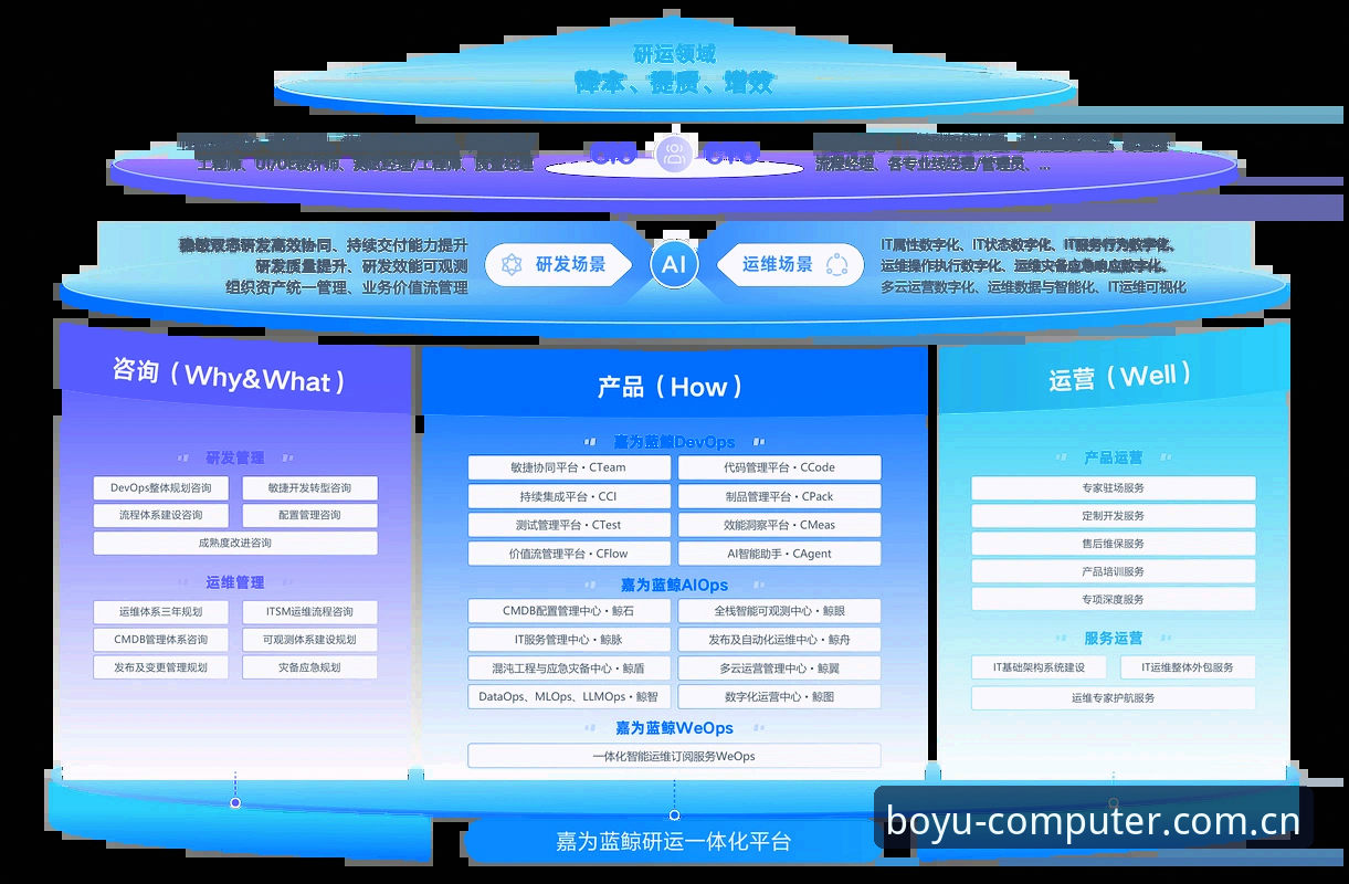 博鱼官方入口2024深度评测:最新版登录流程与功能全面体验报告