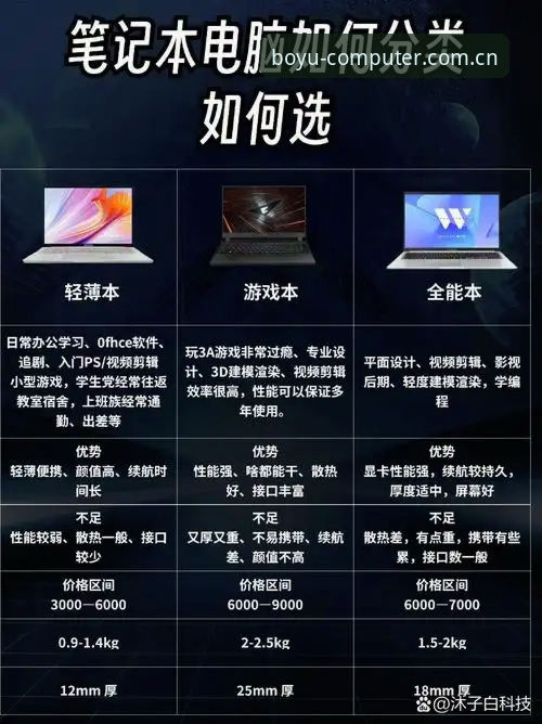 博鱼电脑版 vs 手机版:哪个更适合你的使用场景?多维度对比分析