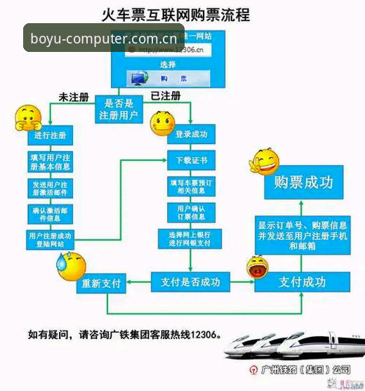博鱼官方入口登录全流程详解